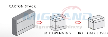 Box opening