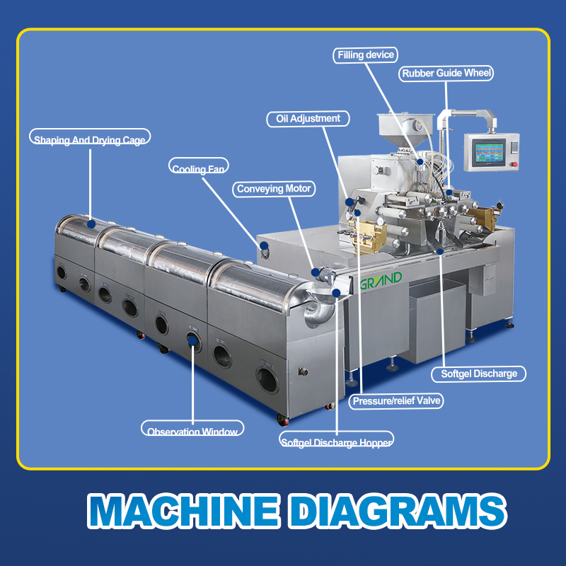 softgel machine diagrams