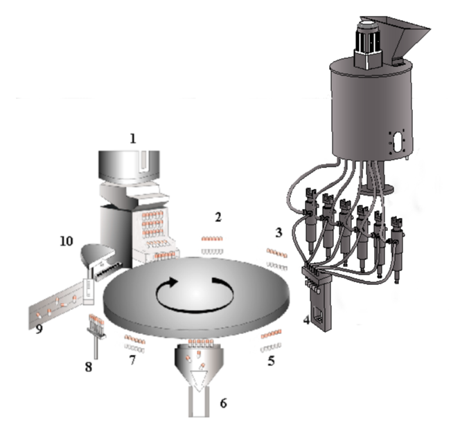 Working principle of the liquid capsule filler