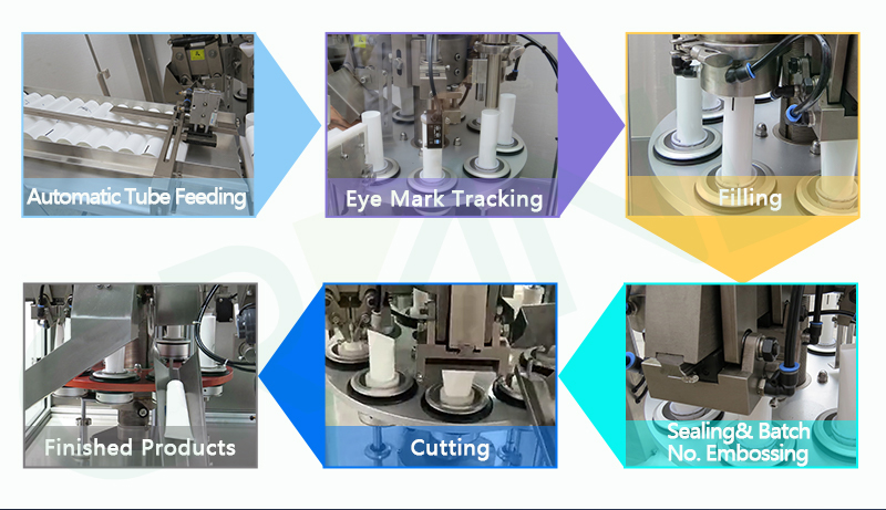 tube filler Working Process