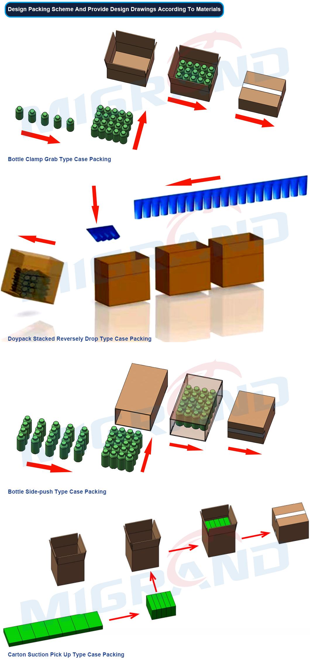 Side Loading Case Packing Machine