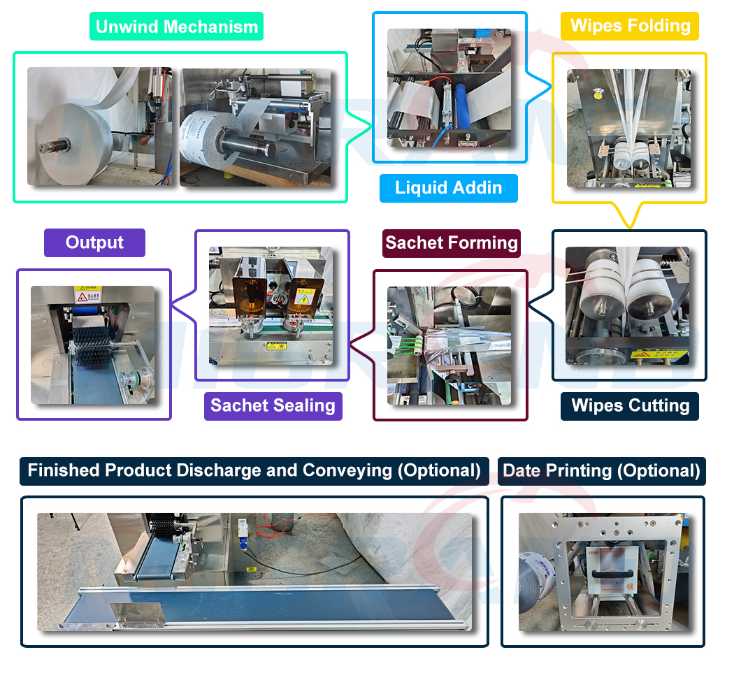 wet tissue machine process