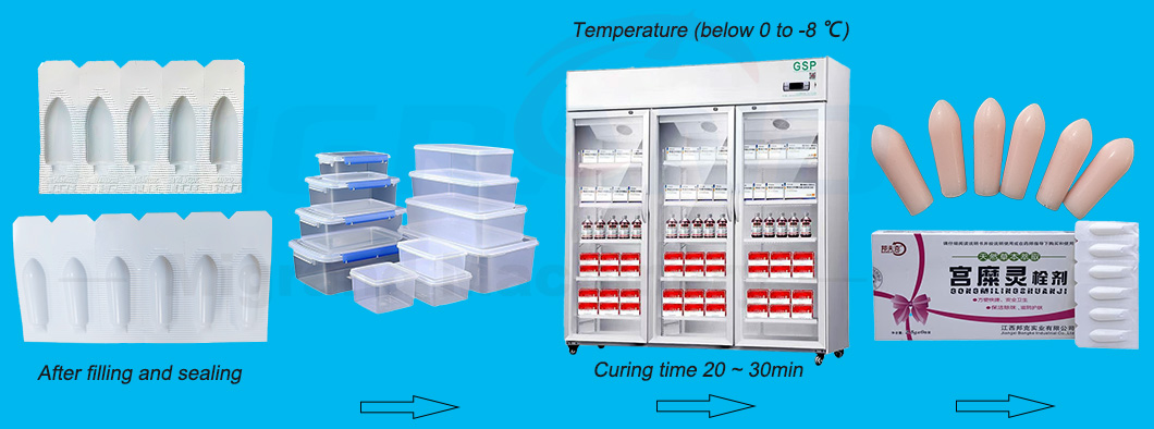 Curing way of suppository