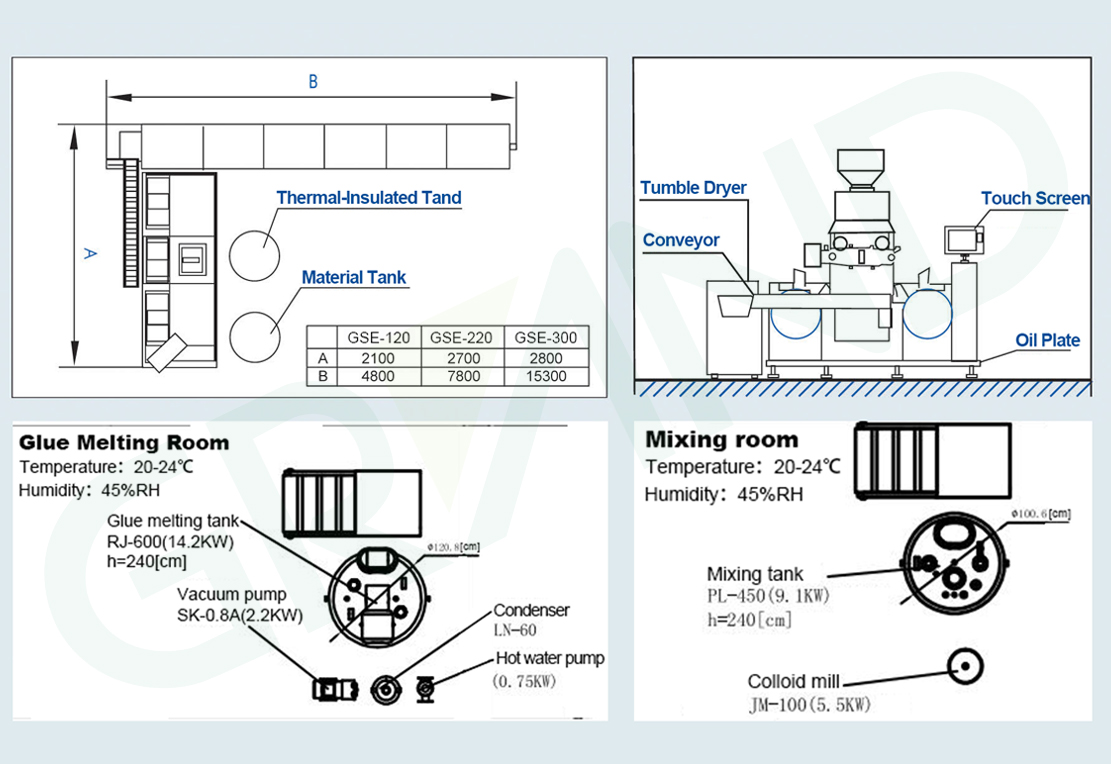 Design drawing of soft capsule workshop