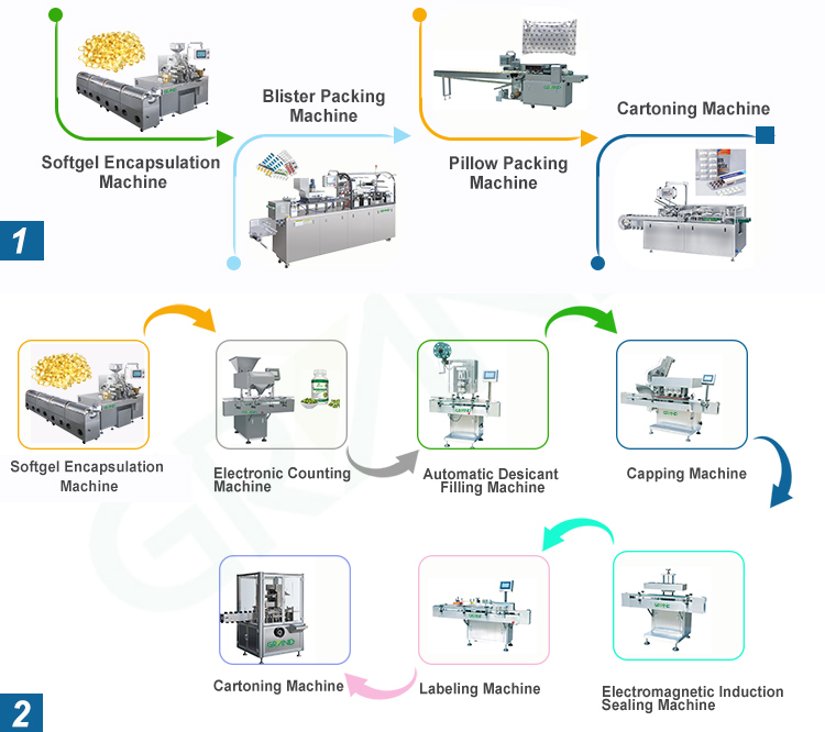 soft capsule production line