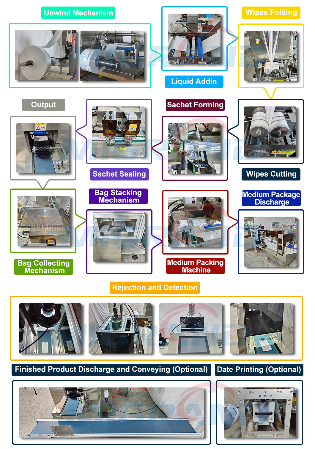 details of wet wipe machine line24