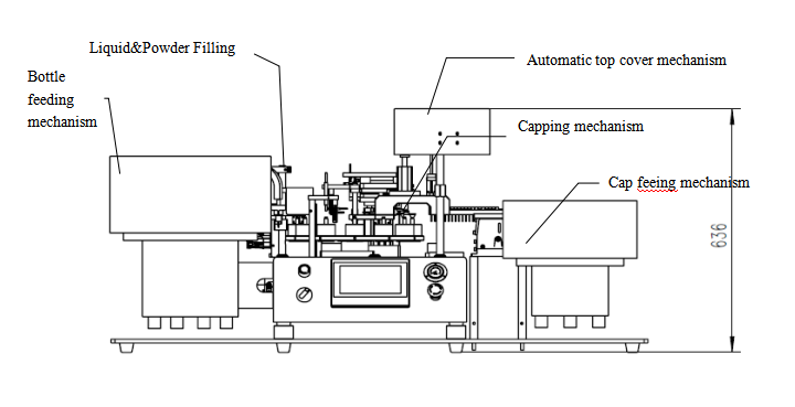 pharmaceutical glass vials filling machine
